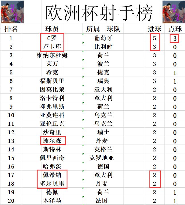 欧洲杯历届成绩排名，从没我份到四星意大利，那些年我们追过的德劳内杯