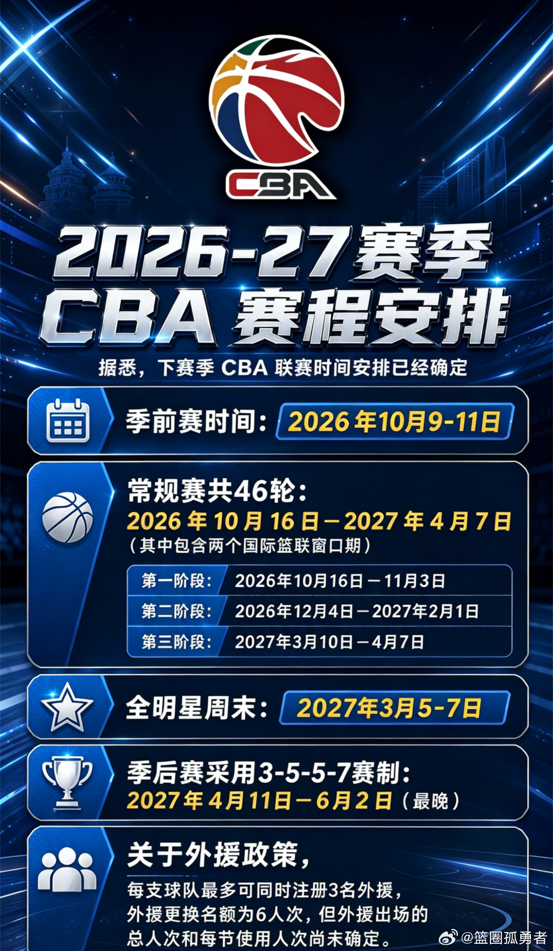 2026赛季CBA赛程表全解析,新赛制、焦点战与观赛指南 2026赛季CBA赛程表全解析,新赛制、焦点战与观赛指南
